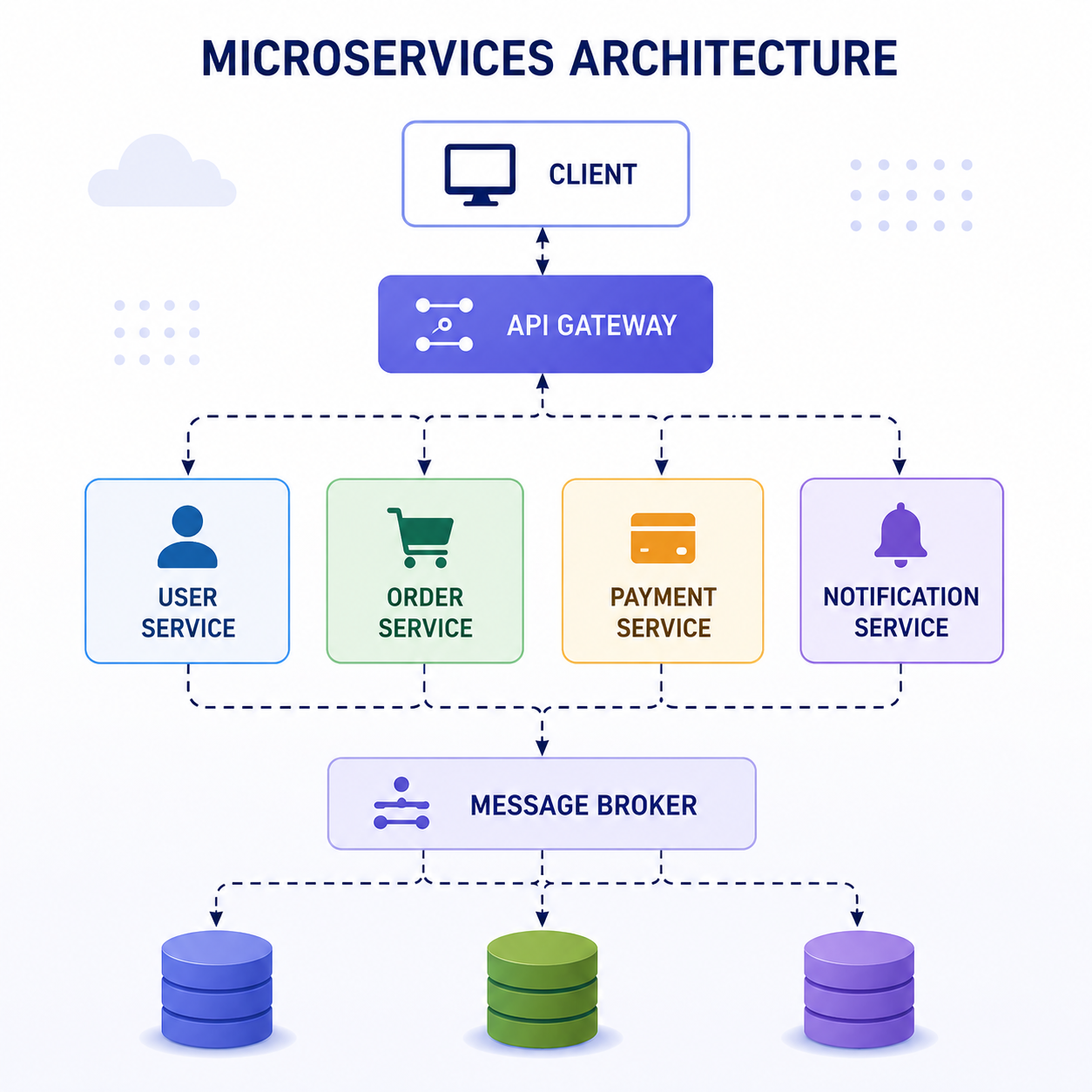 Software Architecture illustration